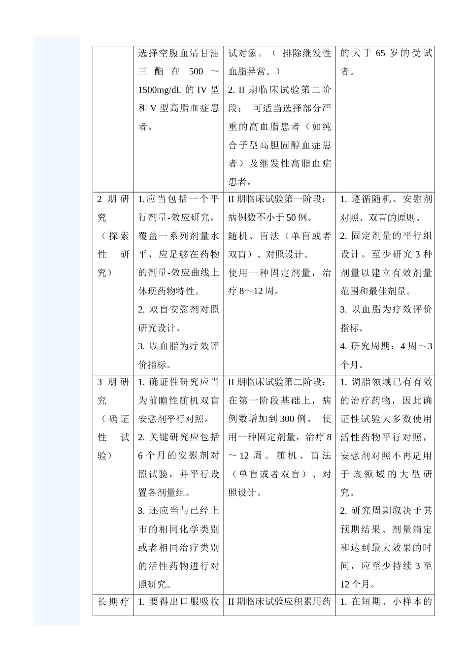 从药品技术指导原则的变迁看调脂药临床研究评价策略的进展_第3页