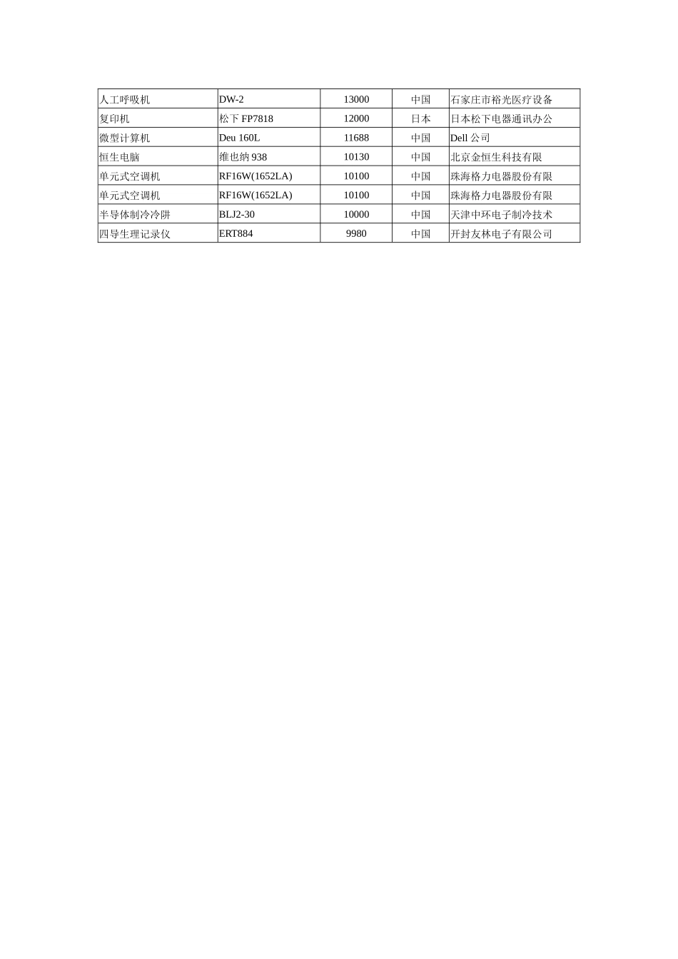 药学重点学科大型仪器设备_第3页