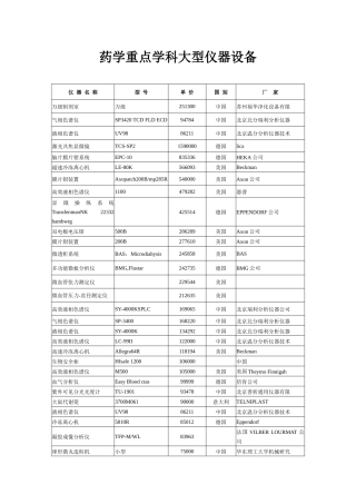 药学重点学科大型仪器设备
