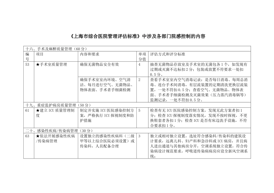 上海市综合医院管理评估标准中涉及各部门院感控制_第1页