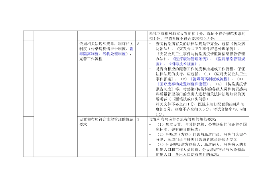 上海市综合医院管理评估标准中涉及各部门院感控制_第2页