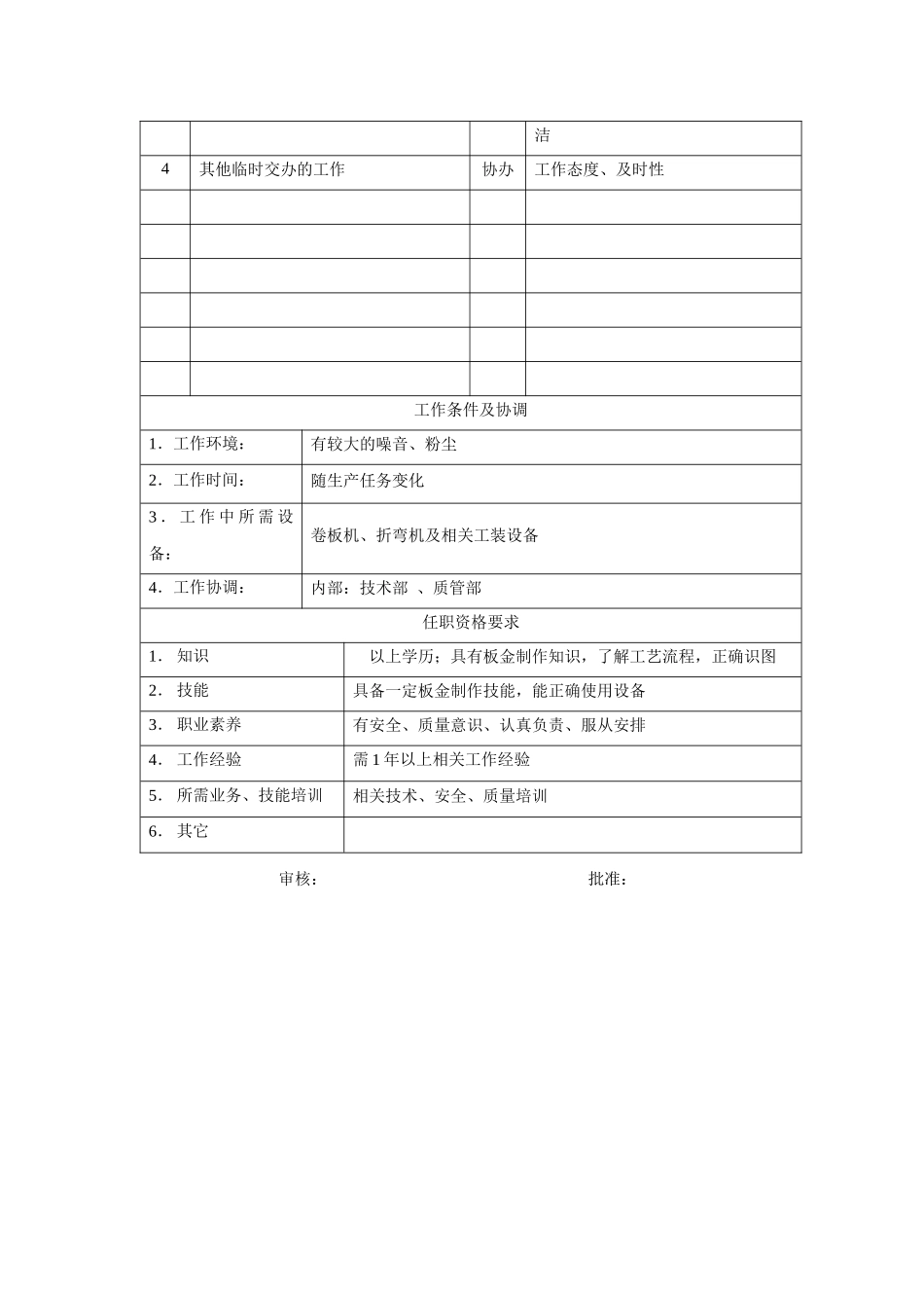 电力集团某大型配件配套企业板金工岗位说明书_第2页