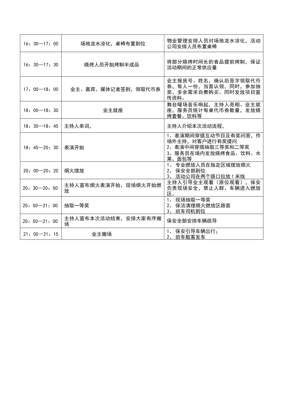[房地产]翠屏烧烤烟火晚会活动方案(doc9页)_第2页