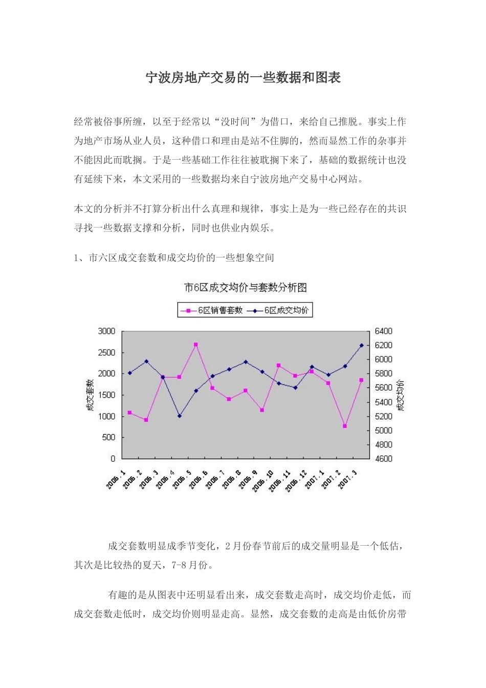 某房地产交易的数据和图表_第1页