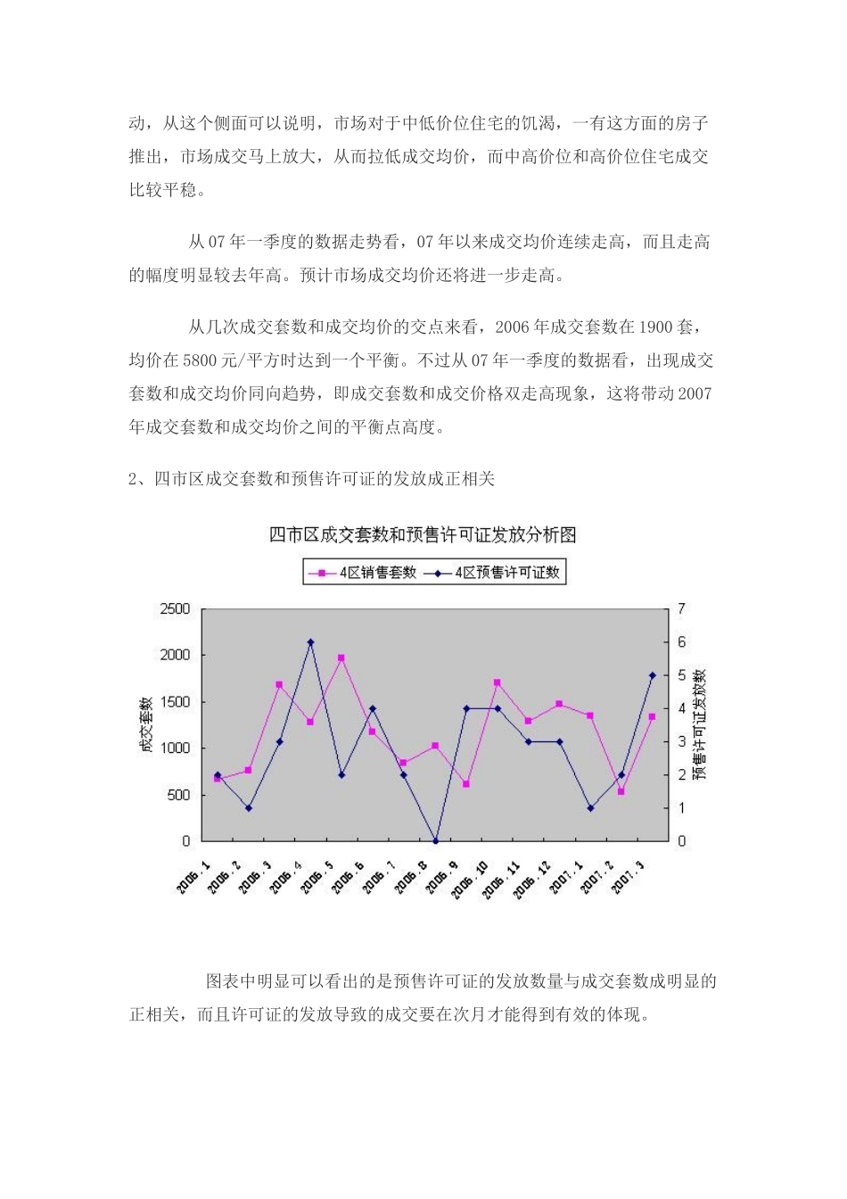 某房地产交易的数据和图表_第2页