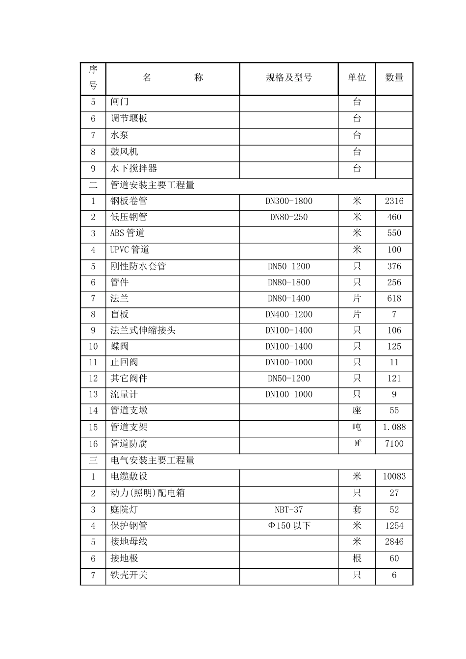 20万吨水厂安装工程施工组织设计_第3页