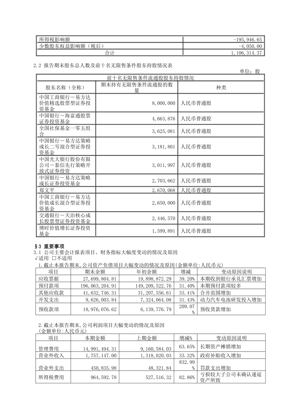湖南科力远新能源股份有限公司XXXX年第一季度报告正文-_第2页