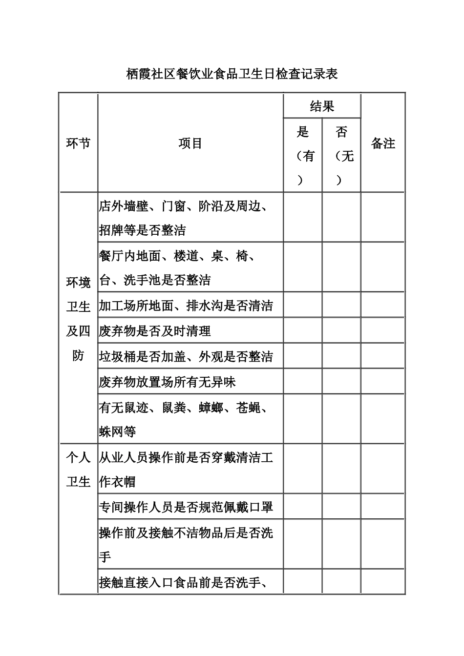 栖霞社区餐饮业食品卫生日检查记录表_第1页