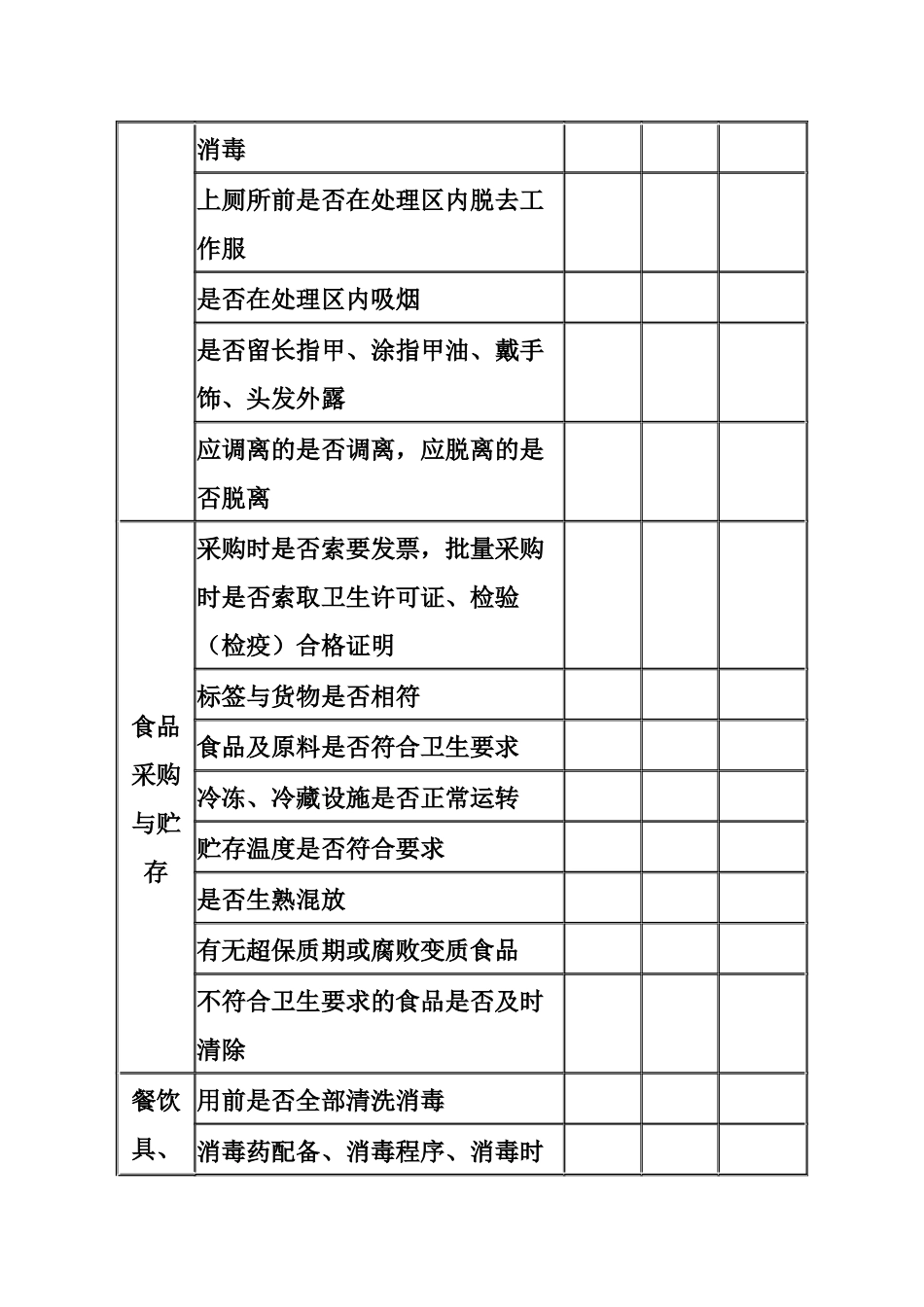 栖霞社区餐饮业食品卫生日检查记录表_第2页