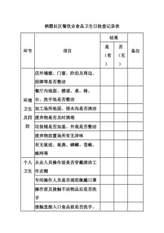 栖霞社区餐饮业食品卫生日检查记录表