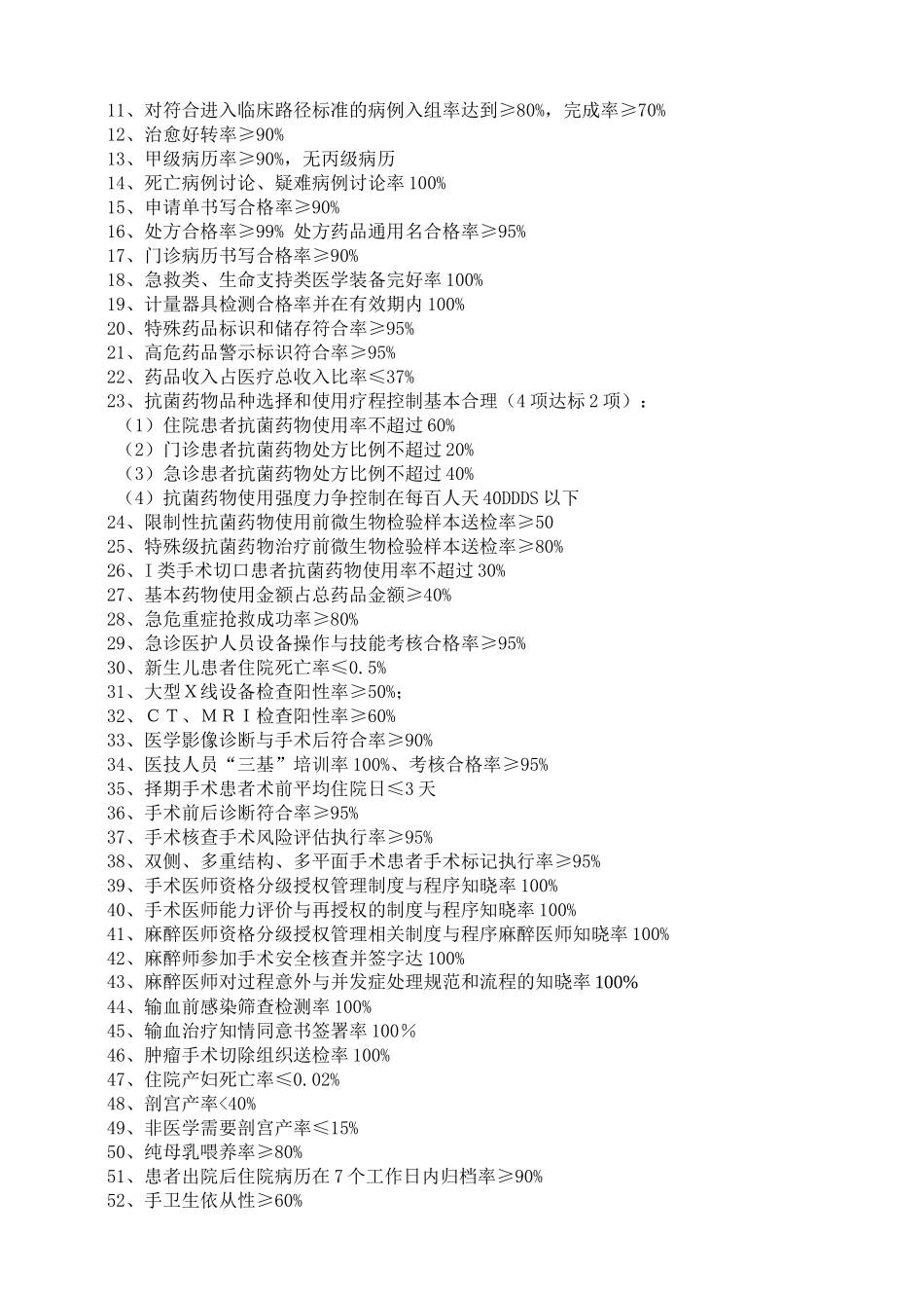 XXXX年医院医疗质量与医疗安全管理和持续改进方案(试行)_第3页