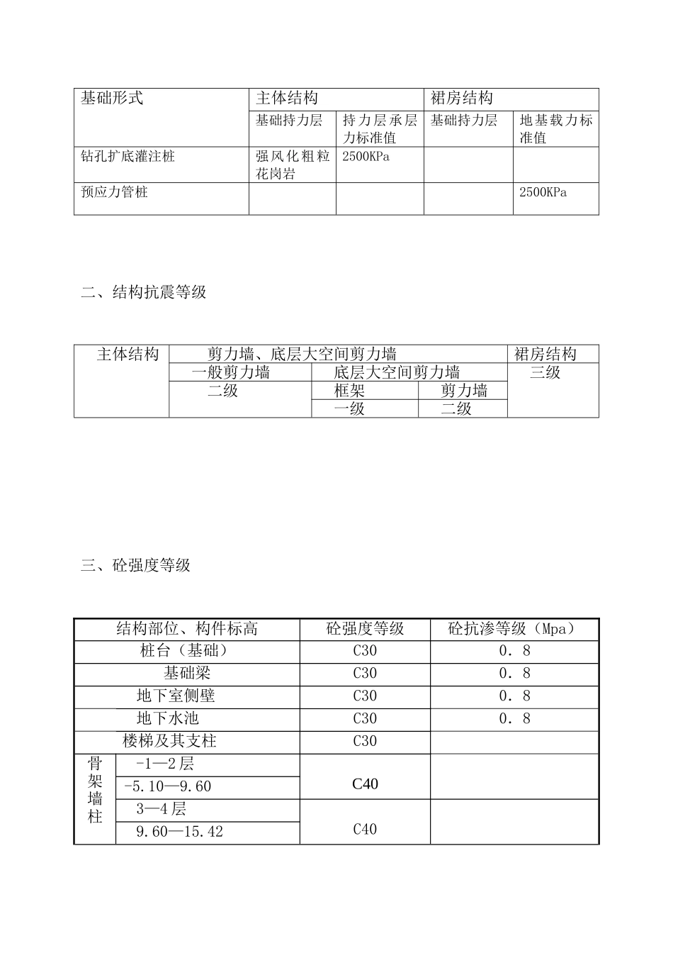 碧海红树园主体施工组织设计(DOC216页)_第3页