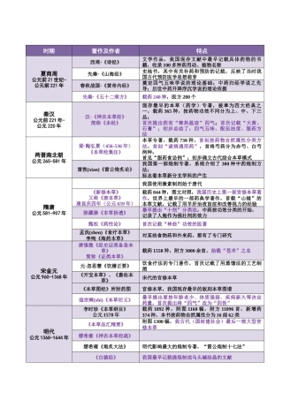 中药学个人总结