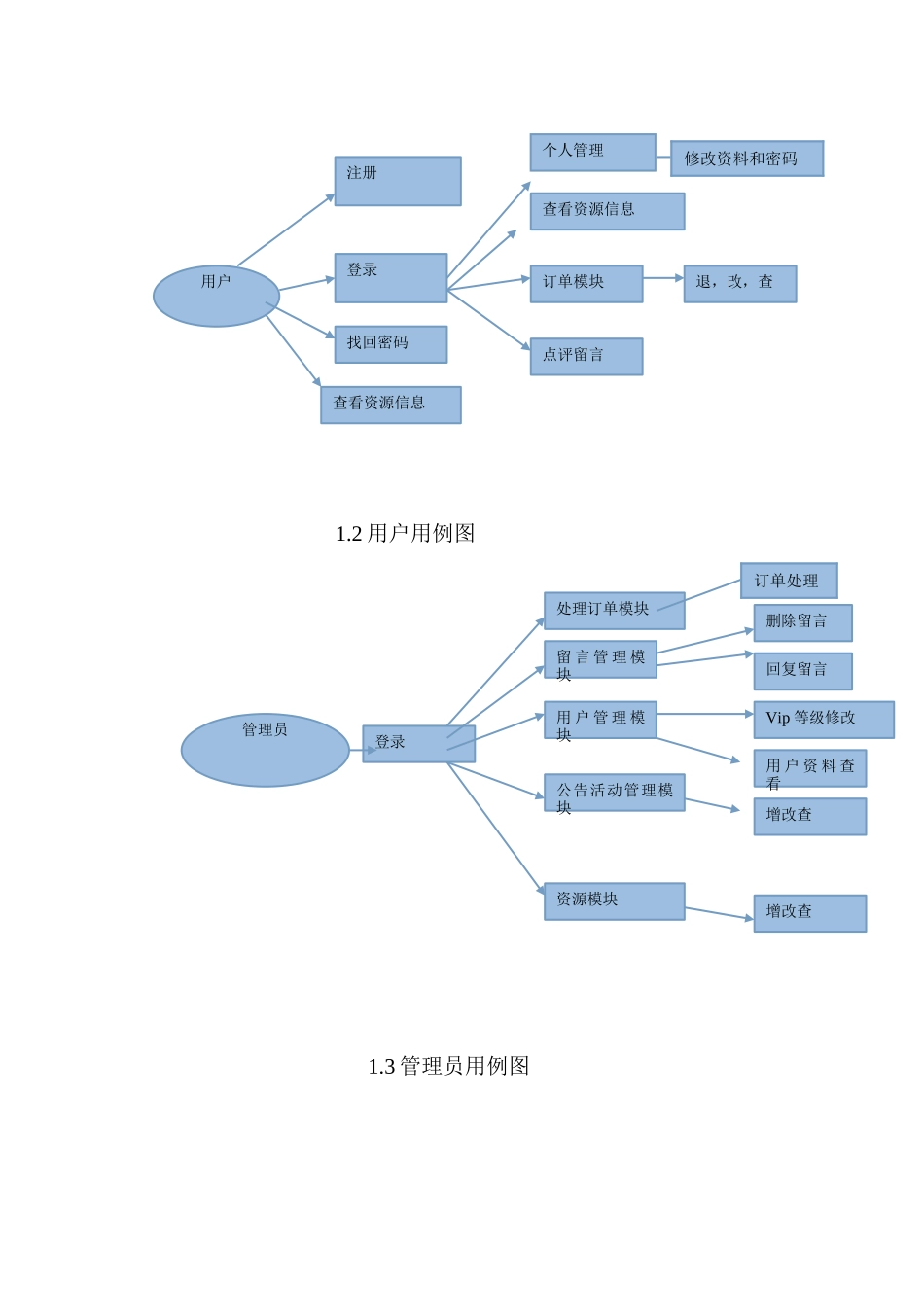 酒店预订系统(前后台)_第3页