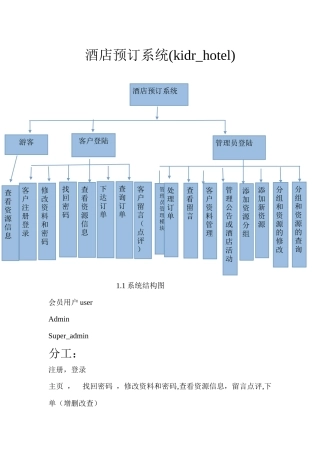 酒店预订系统(前后台)