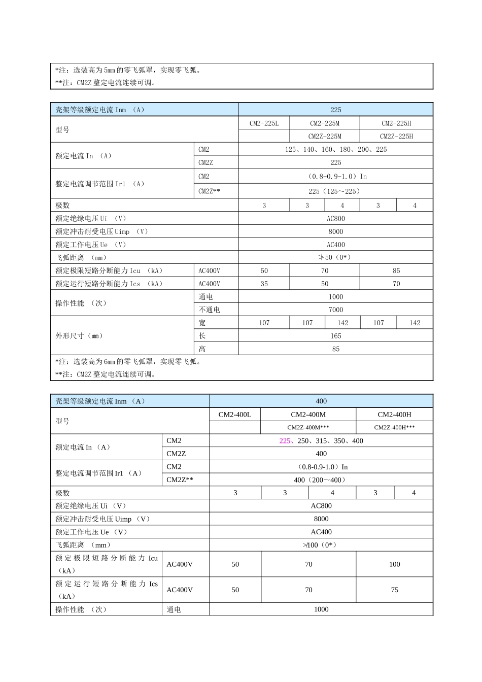 CM2系列、CM2Z系列塑料外壳式断路器_第2页