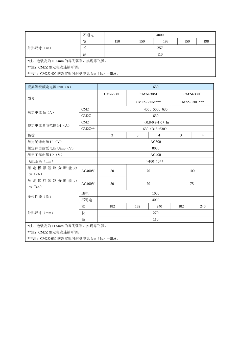 CM2系列、CM2Z系列塑料外壳式断路器_第3页