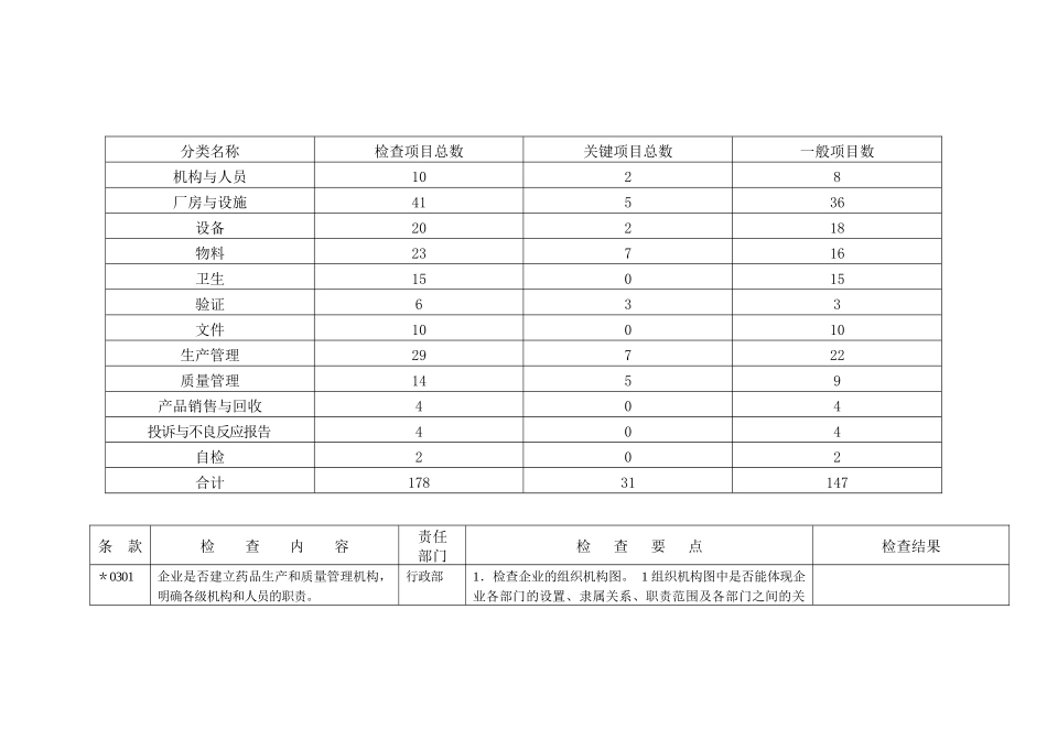 GMP自检细则分工表_第3页
