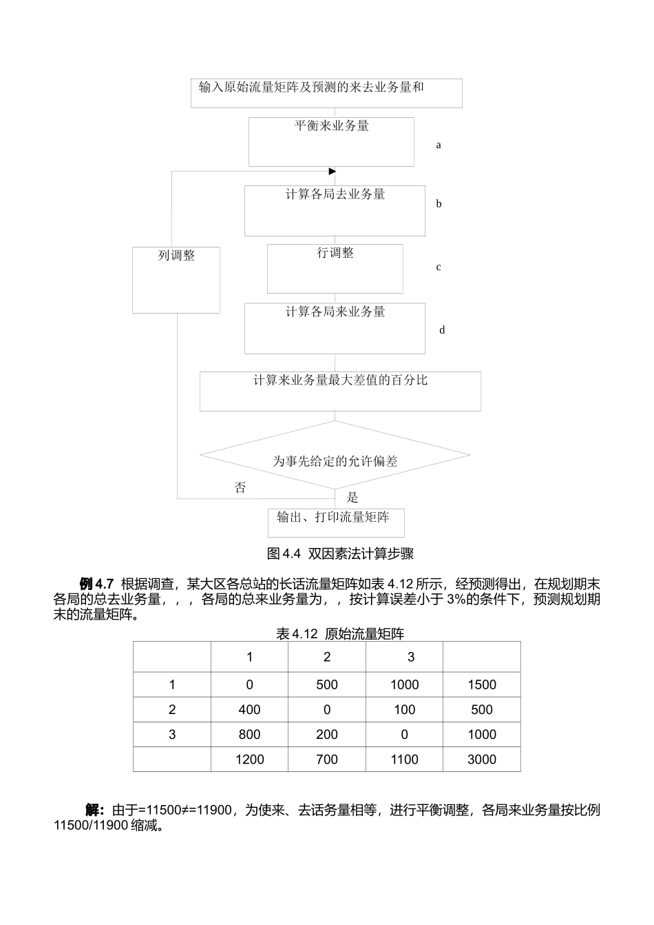 通信流量预测的基本方法介绍_第3页