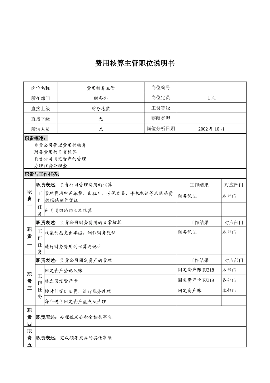 XX煤焦化工公司集团公司财务部费用核算主管职责_第1页