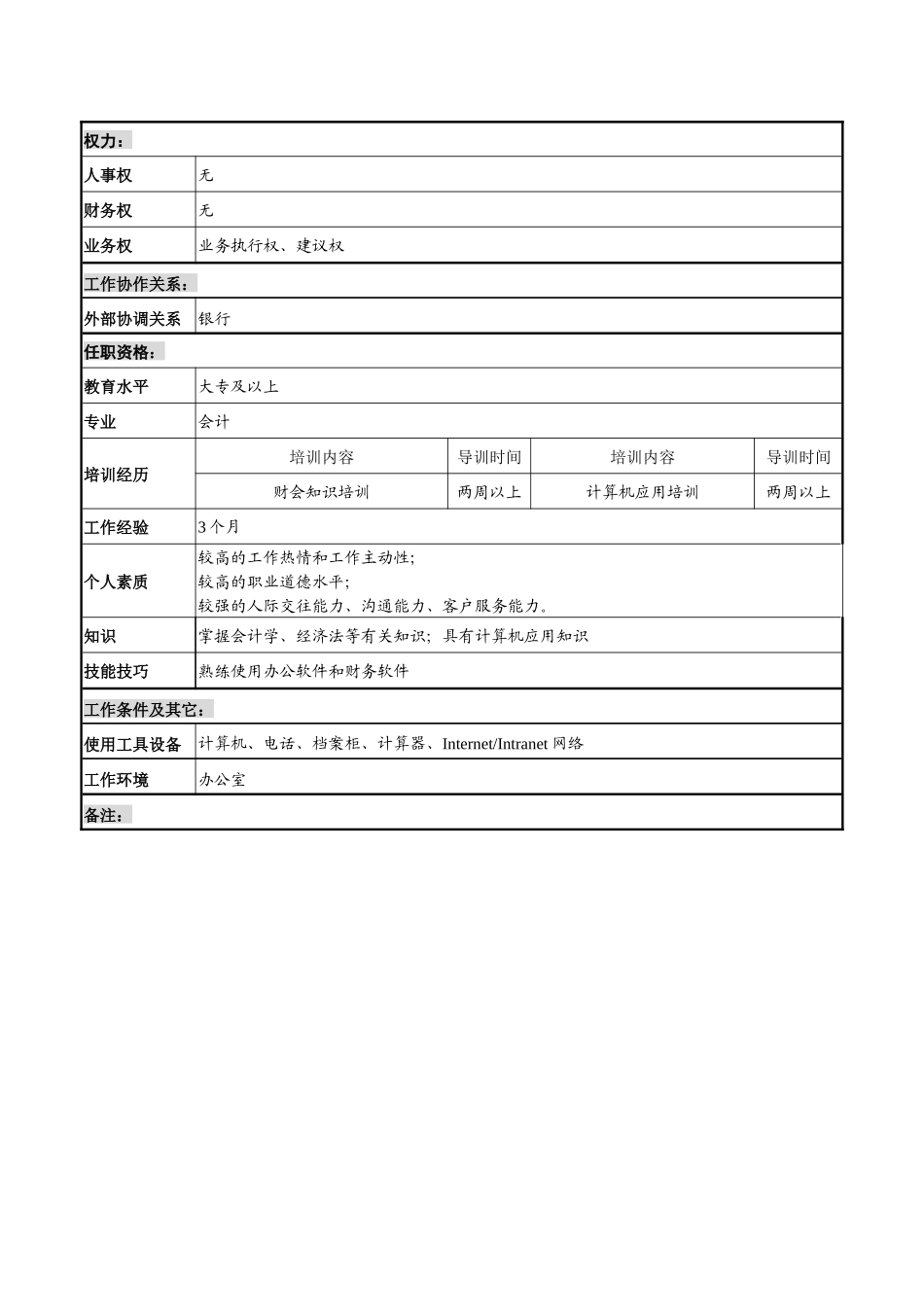 XX煤焦化工公司集团公司财务部费用核算主管职责_第2页