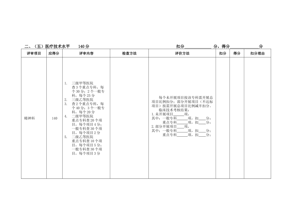 浙江省精神病医院分级管理评审标准_第3页