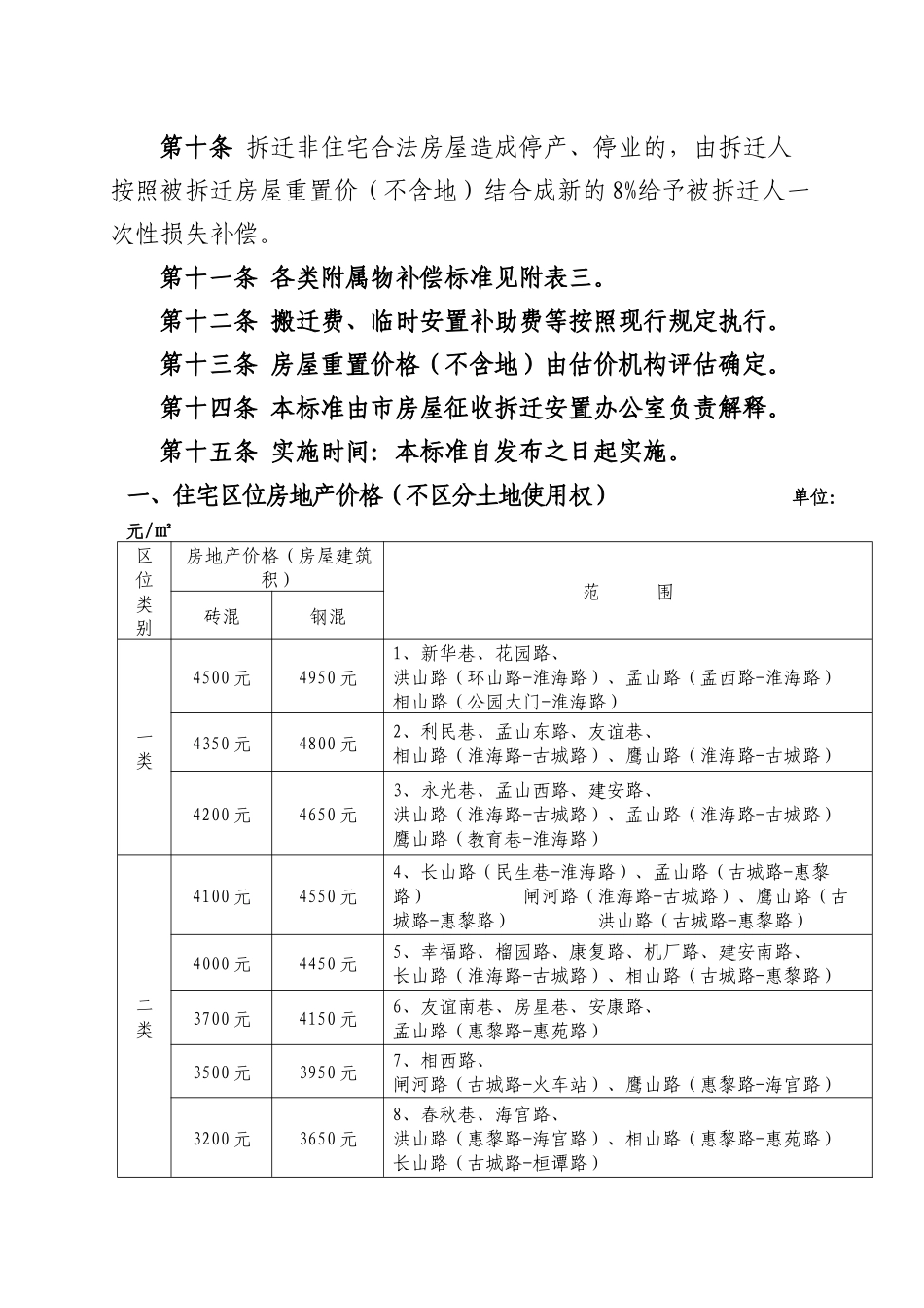 邳州市城市规划区内集体土地房屋拆迁补偿评估_第3页