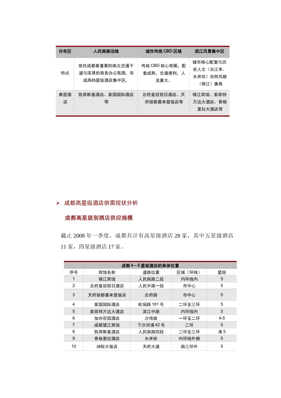 区域酒店市场情况_第3页