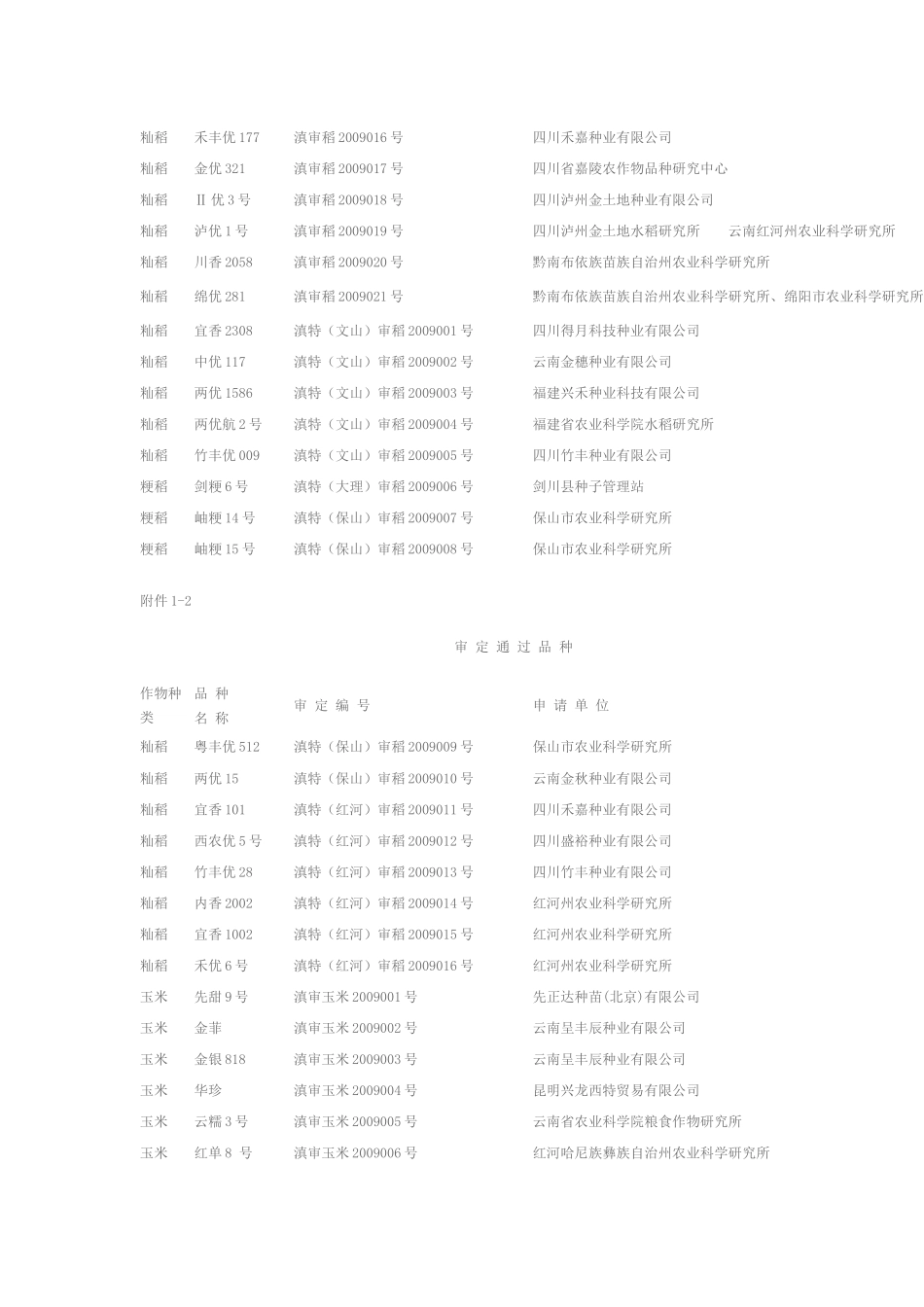 云南省农业厅公告_第2页