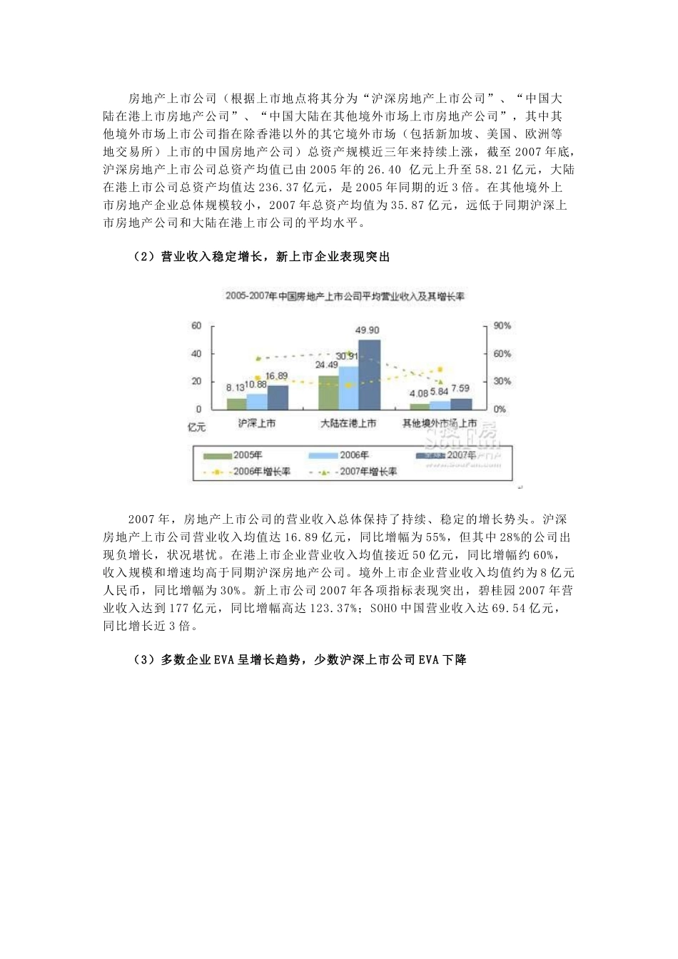 中国房地产上市公司研究报告_第2页