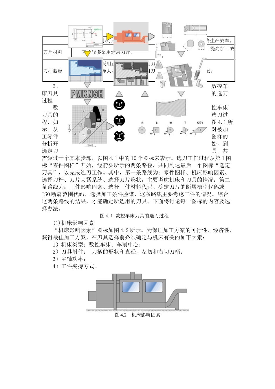 机械学生最全的数控车床编程实例_第2页