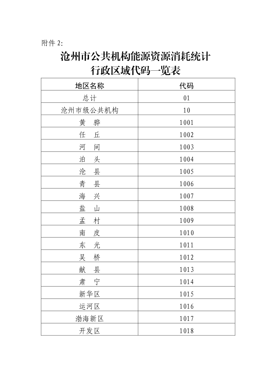 沧州市公共机构能源资源消耗统计_第1页