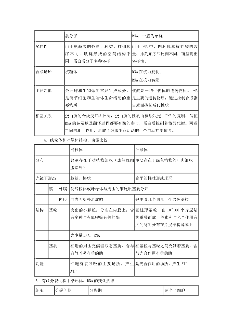 重点热点生物试题_第2页