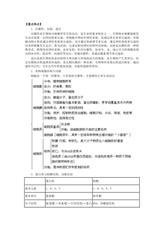 重点热点生物试题