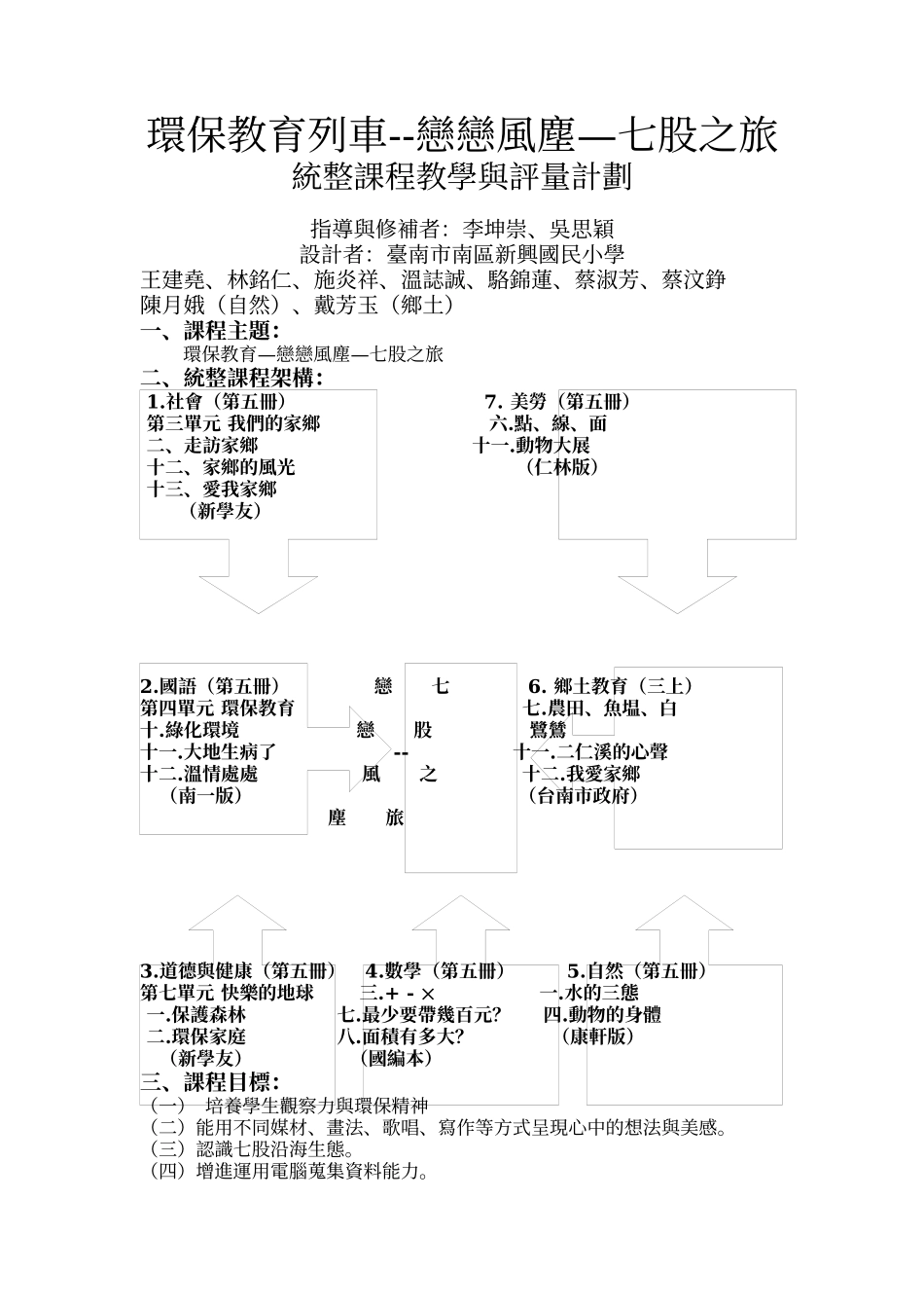 环保教育列车--恋恋风尘七股之旅_第1页