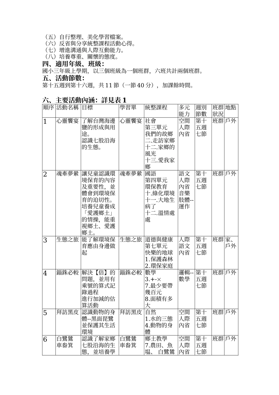 环保教育列车--恋恋风尘七股之旅_第2页