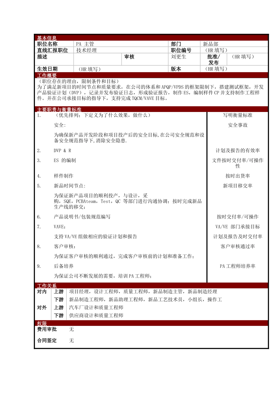 某大型电子公司技术部PA主管职位说明书_第1页