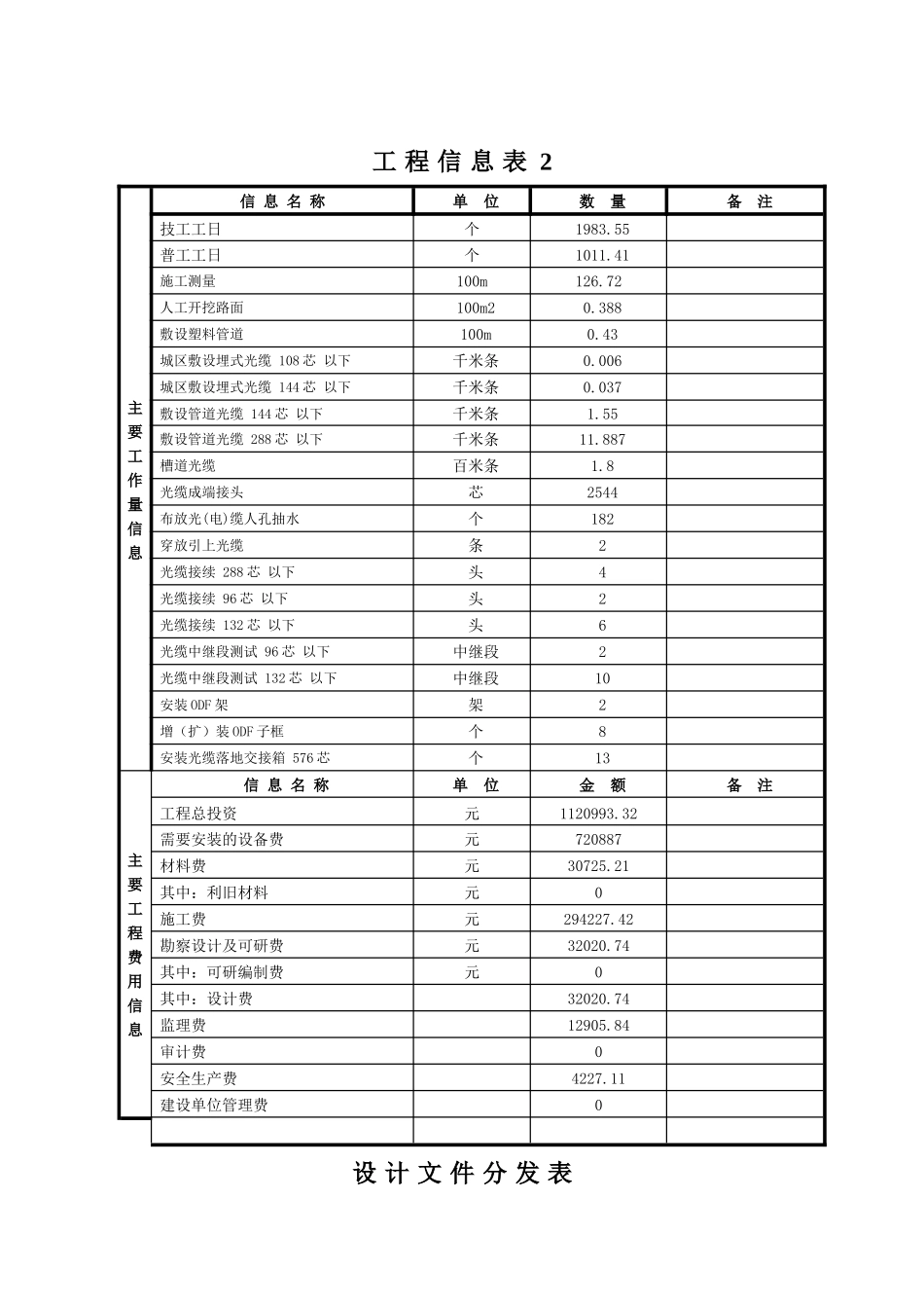 通信模块局机房电缆改造_第3页