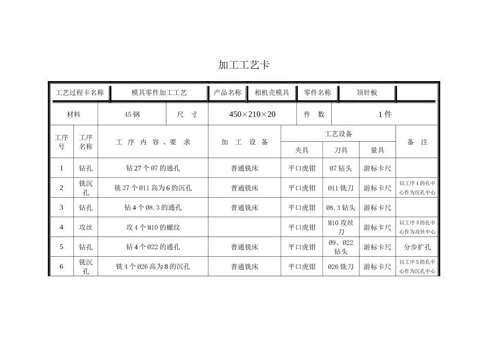 模具零件加工工艺卡(参考)_第1页