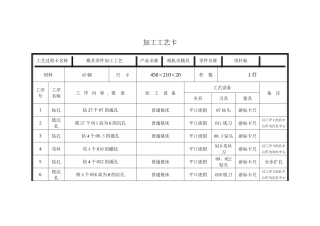 模具零件加工工艺卡(参考)