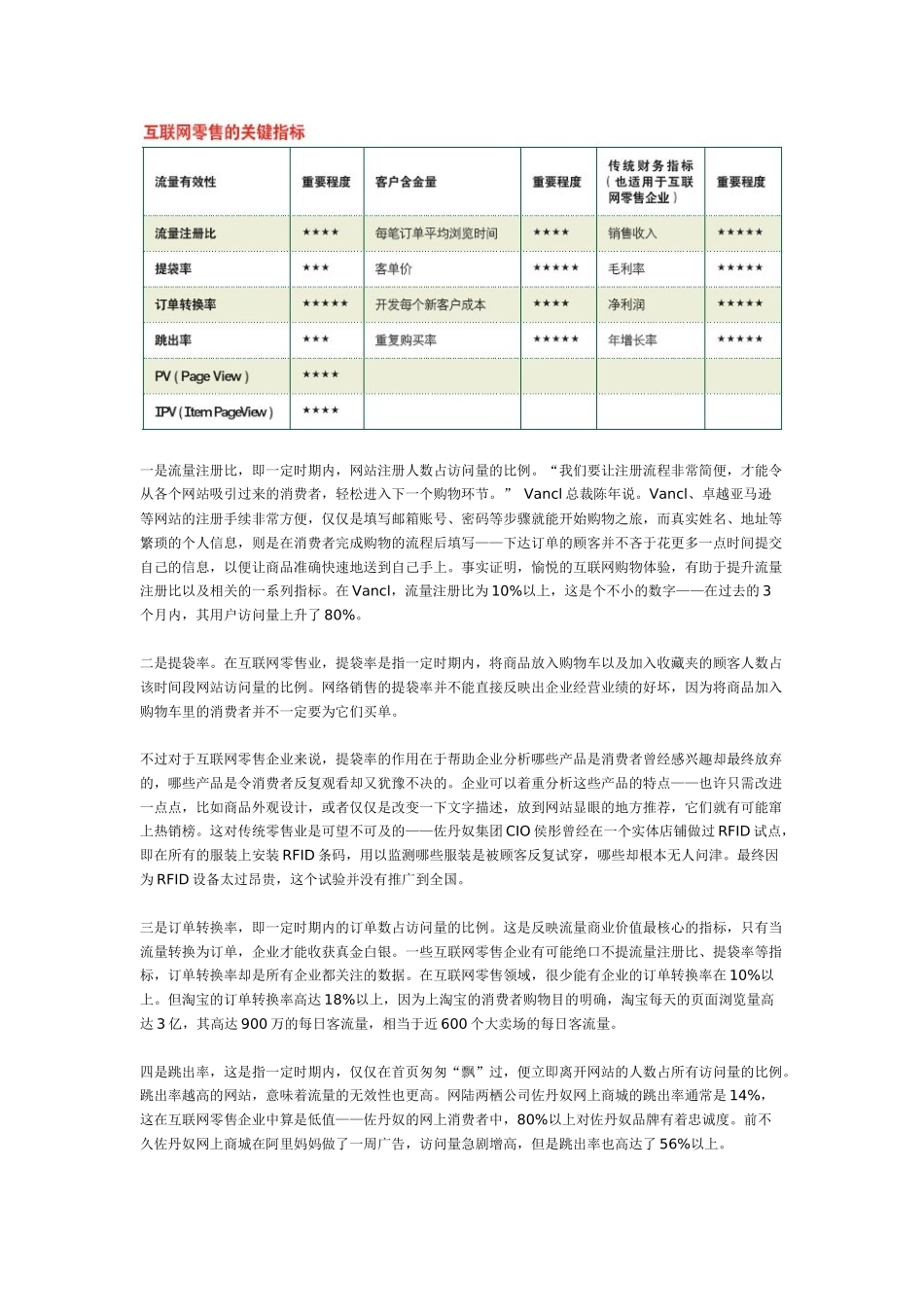 零售业的互联网指标_第2页