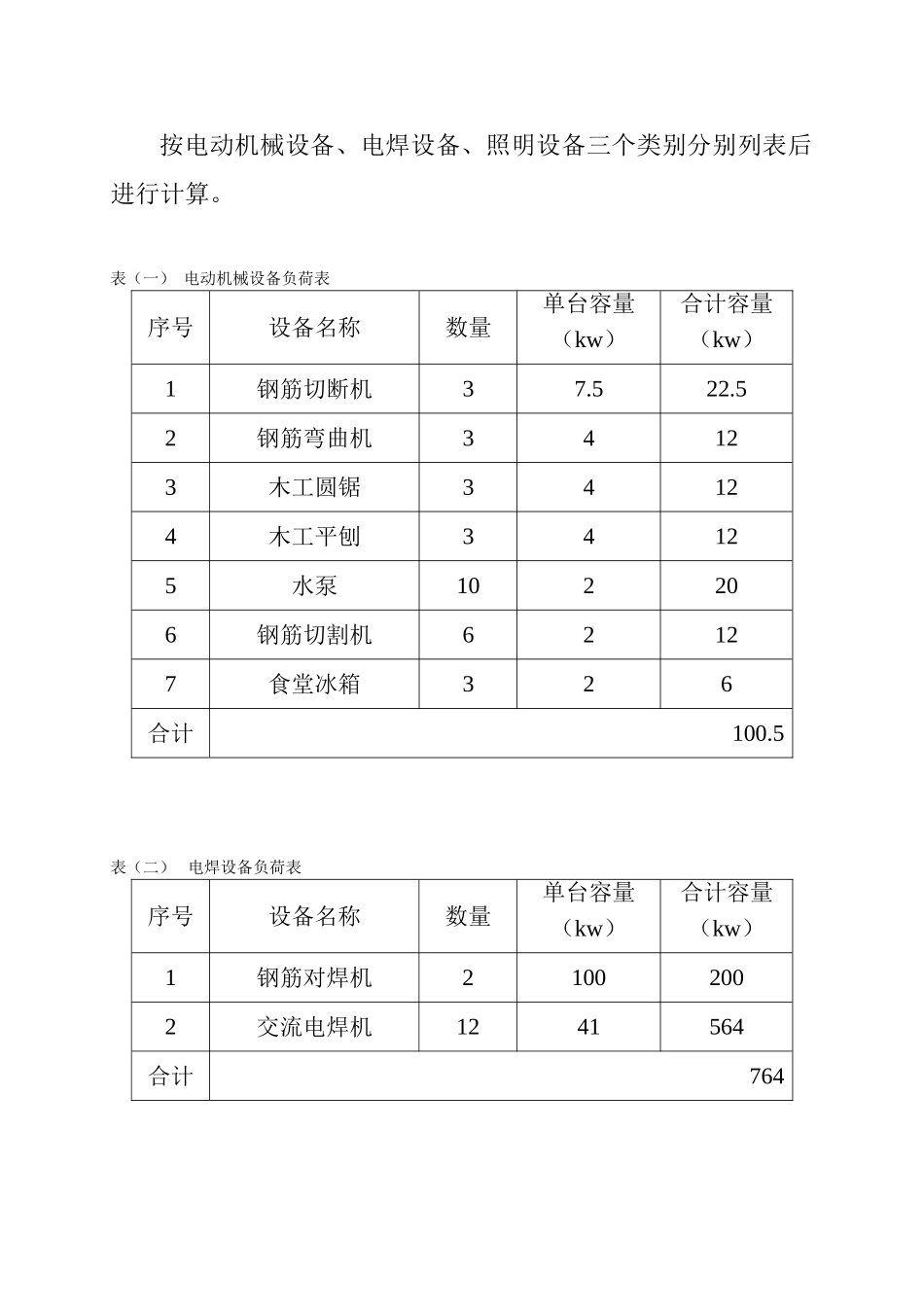桥梁用电施工组织设计(DOC10页)_第2页
