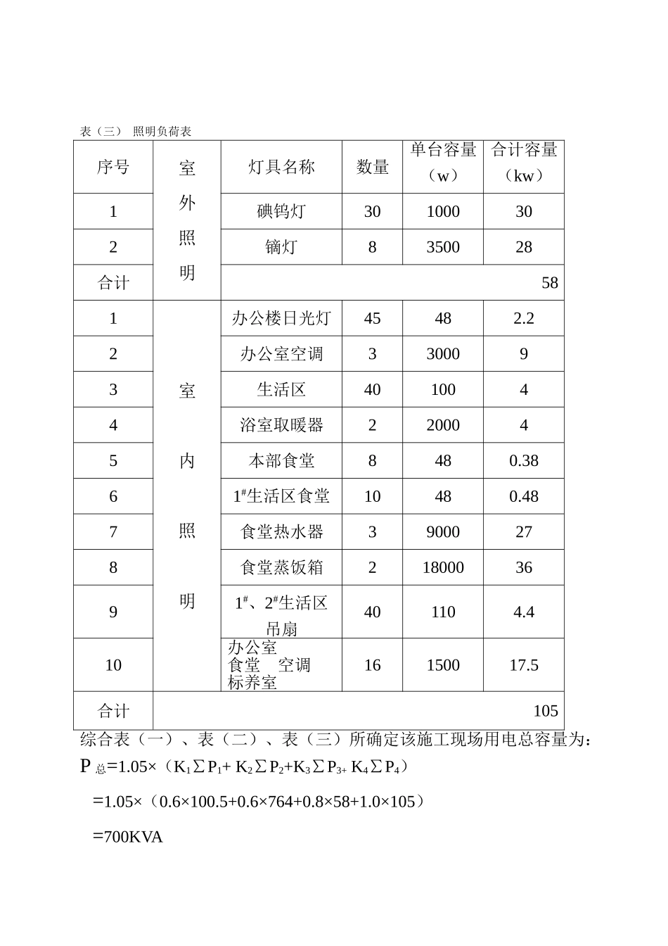 桥梁用电施工组织设计(DOC10页)_第3页
