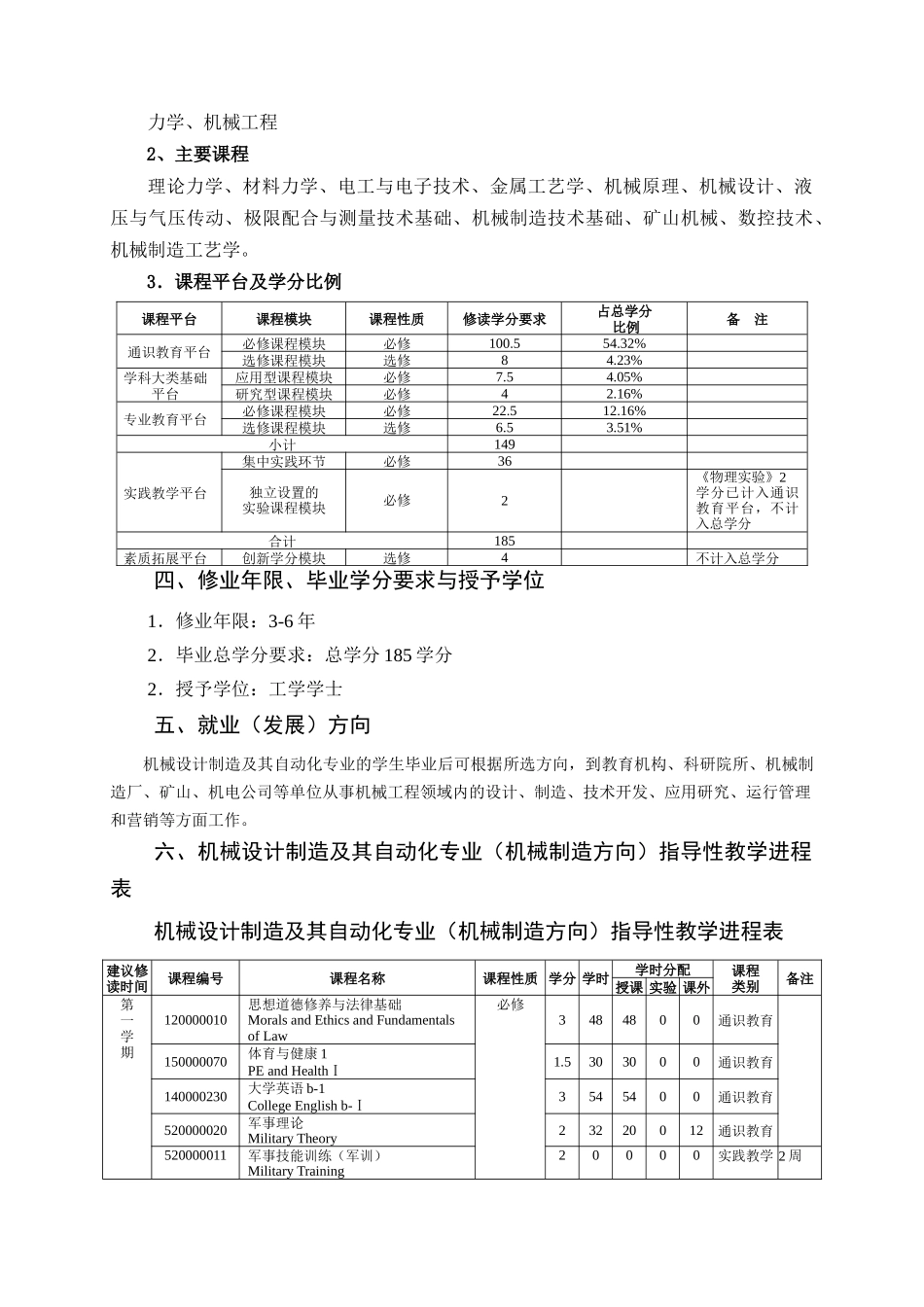 XXXX级大类招生机械制造方向培养方案_第3页