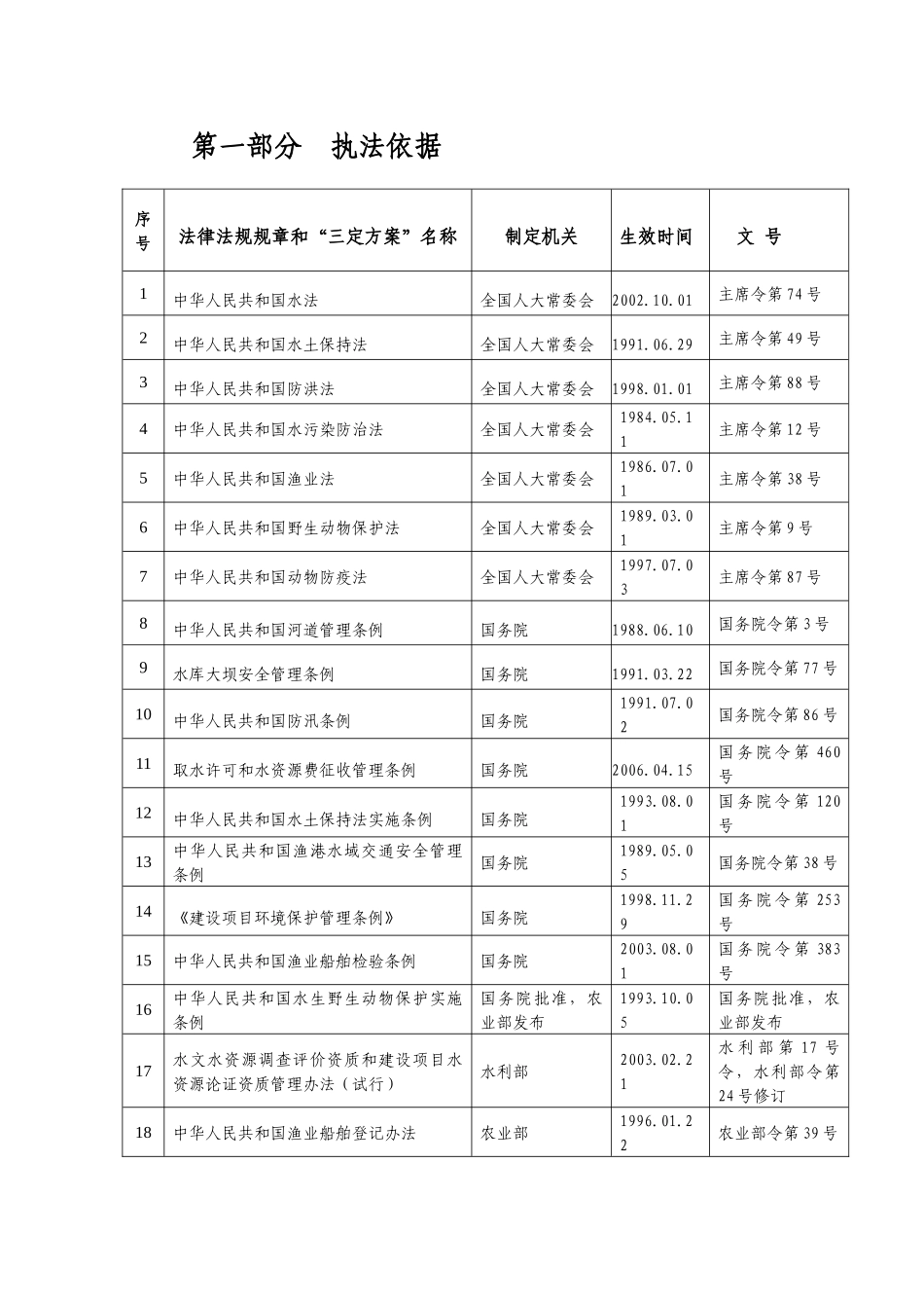 玉溪市水利局_第2页