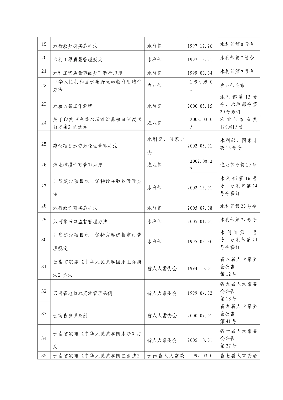 玉溪市水利局_第3页