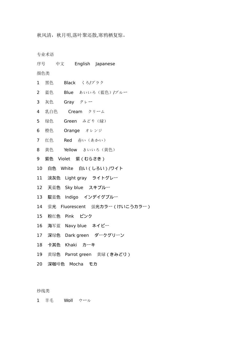 Evxayk日语服装专业术语_第1页