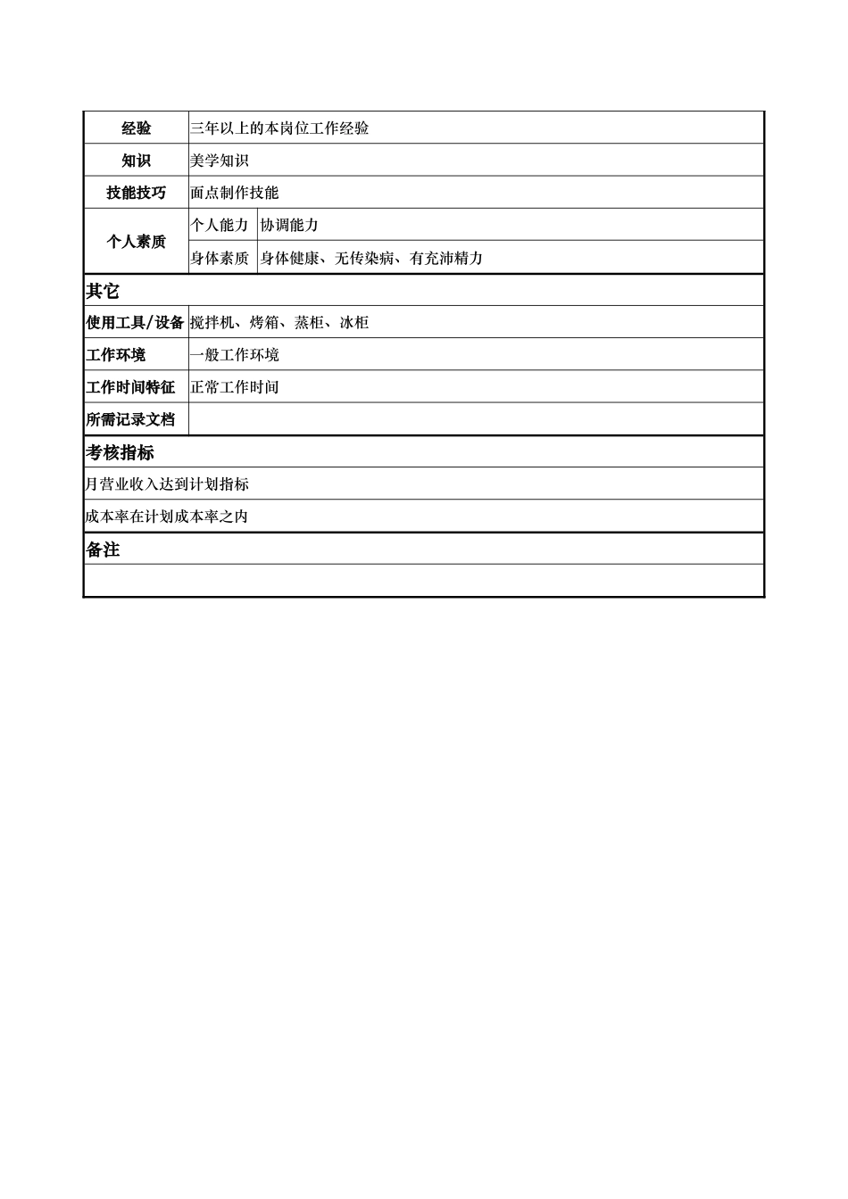 酒店餐饮部点心师岗位说明书_第2页