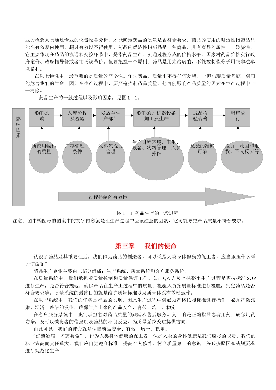 GMP知识读本企业员工培训教材[1]_第3页