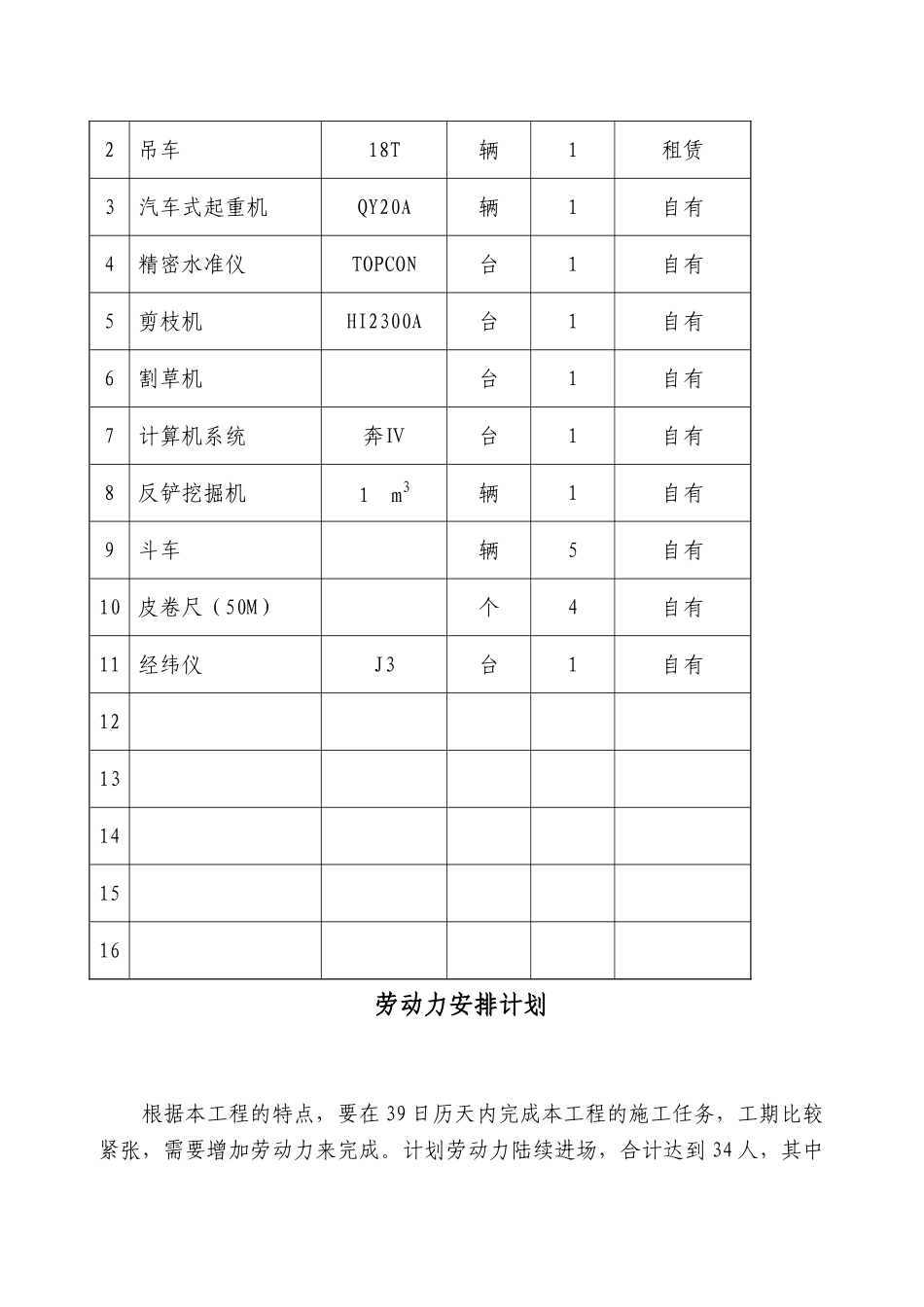 某集团综合办公楼绿化工程施工组织设计(DOC42页)_第2页